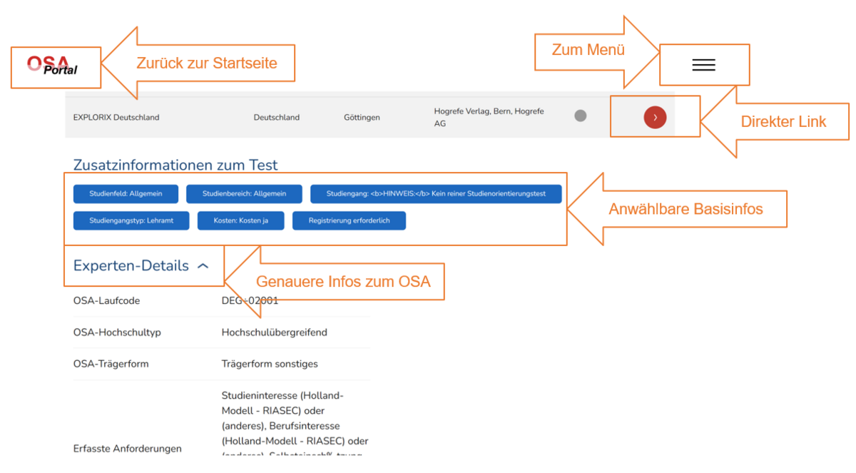 Genauer Überblick OSAs Genauer Überblick OSAs